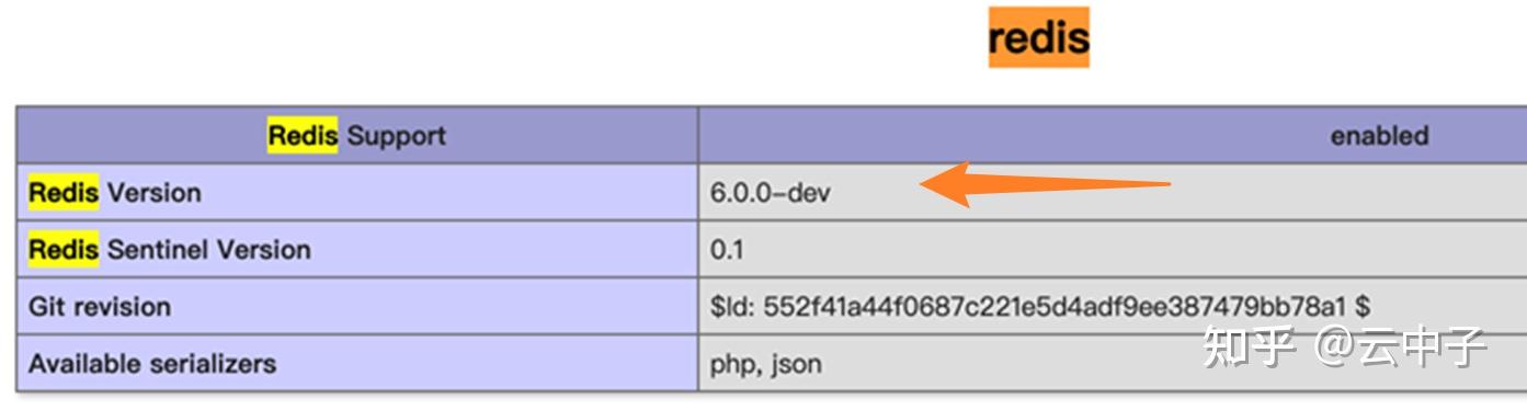 【Azure Redis 缓存】Azure Redis服务开启了SSL(6380端口), PHP如何访问缓存呢？ - 知乎