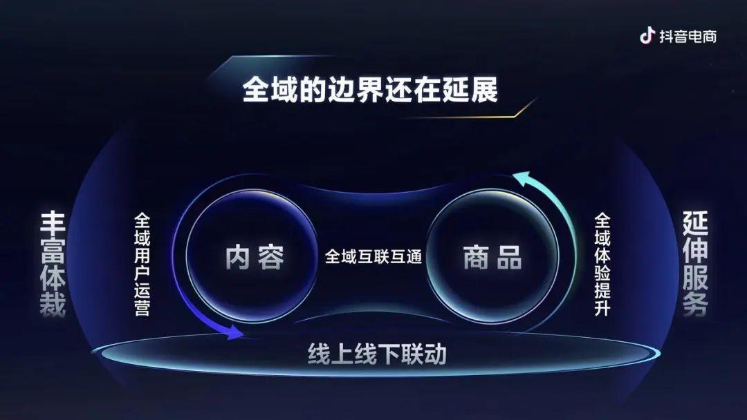 深挖全域兴趣电商抖音电商还有哪些新机会