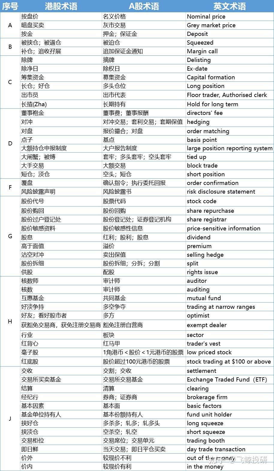 港股术语知多少（三）！ - 知乎