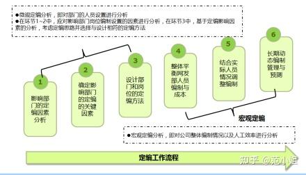 定岗定薪 zhuanlan.zhihu.com