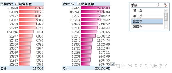 针对用户 产品数据进行分析 知乎