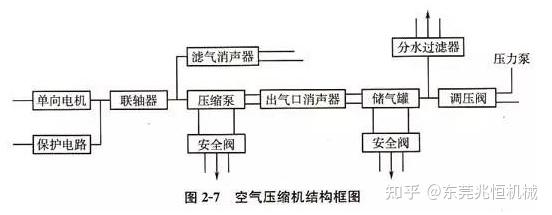 呼吸機的結構和工作原理