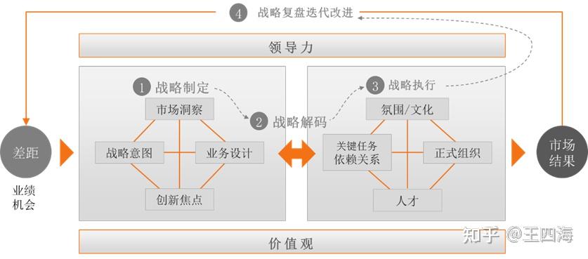 blm模型战略工具图片