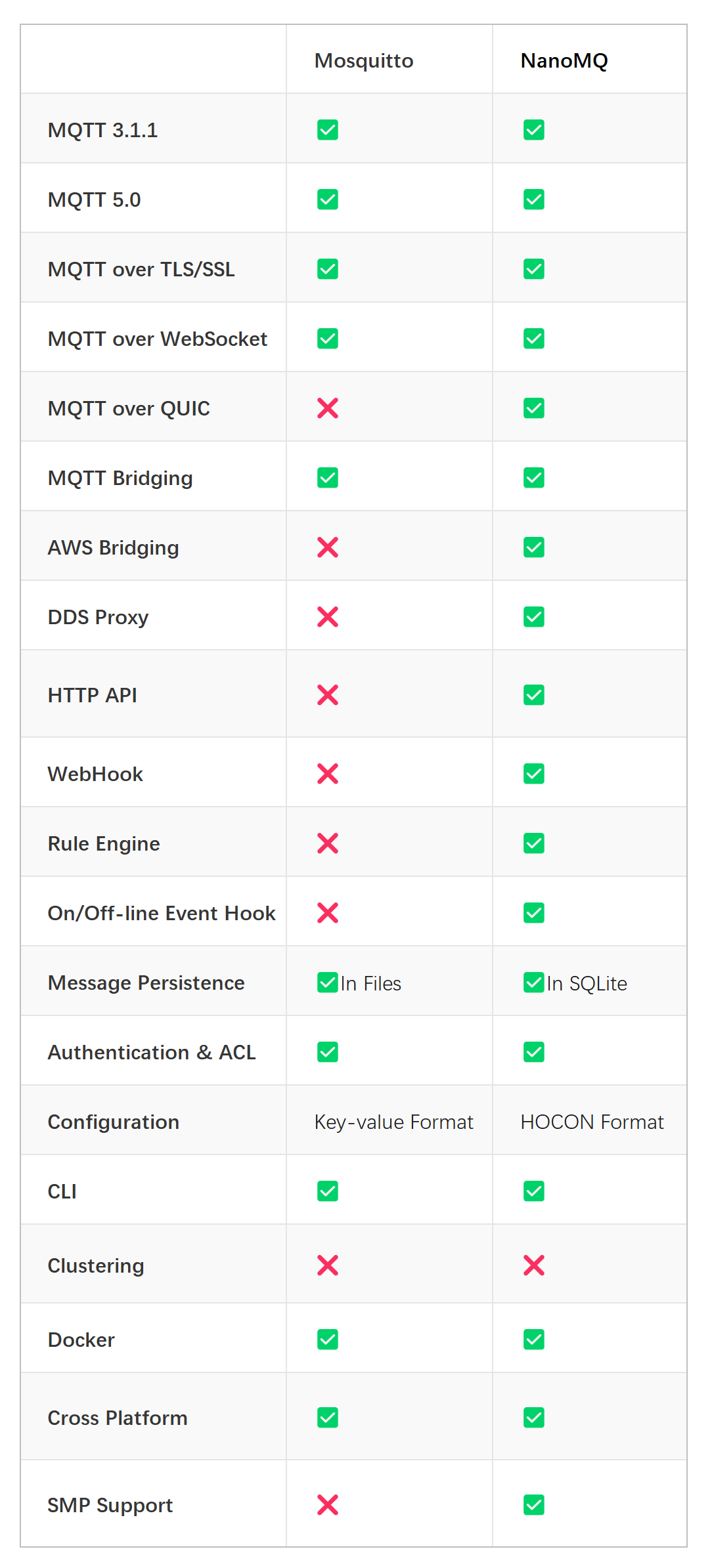 Mqtt Over Quic Server Rack