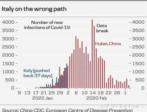 意大利总人口_阿根廷是西班牙语国家,为什么60 的人口却是意大利裔(2)