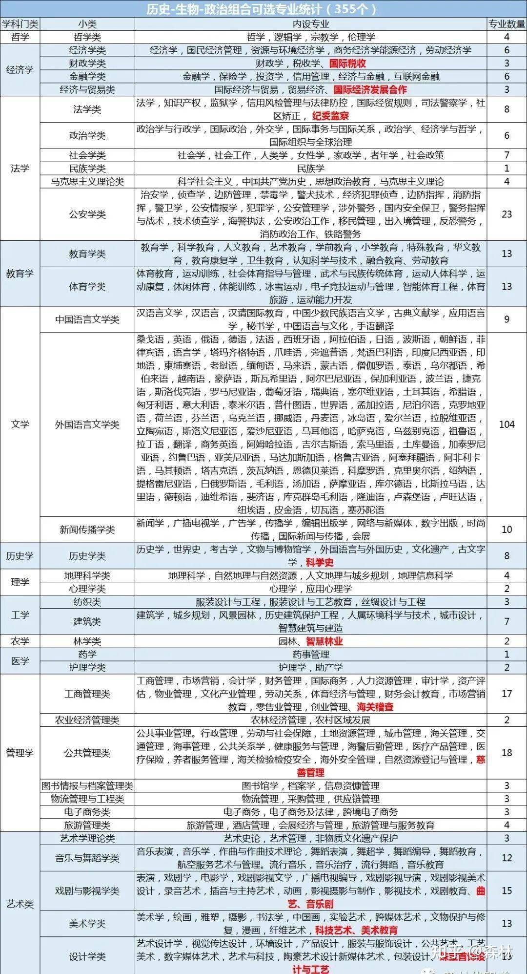 三中三期期准精选资料图片