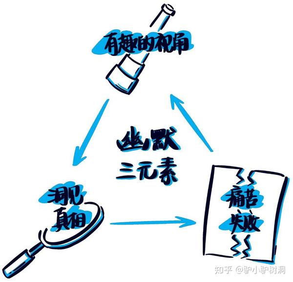 从幽默中探讨人生哲理——