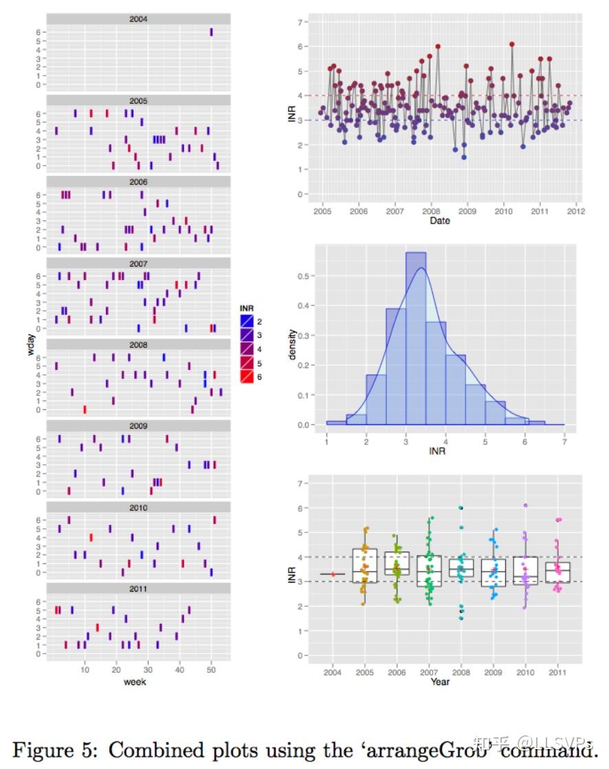R语言可视化入门 - 知乎