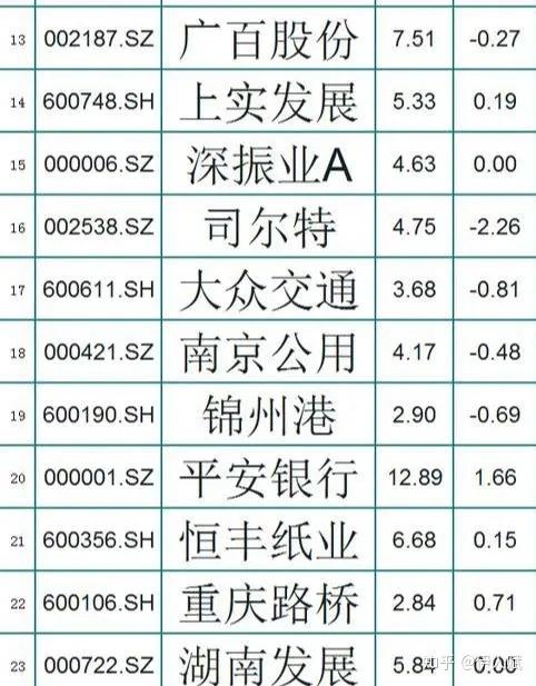 a股114只破淨股名單裡面有你的嗎下週機會策略大梳理附股