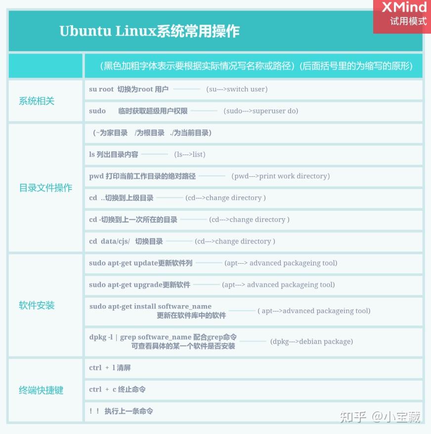 操作系统常用命令 Windows+Linux - 知乎