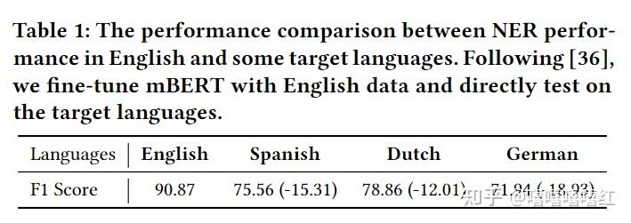 Reinforced Iterative Knowledge Distillation for Cross-Lingual Named ...