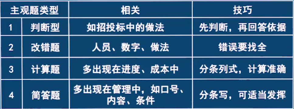 【深度解析】23年监理工程师案例科目题型,附做题技巧! - 知乎