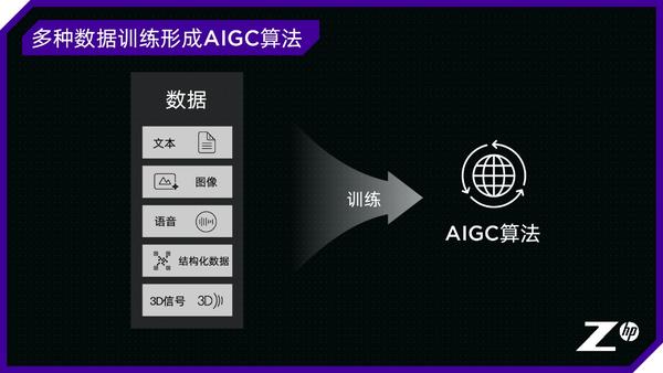 AI算法