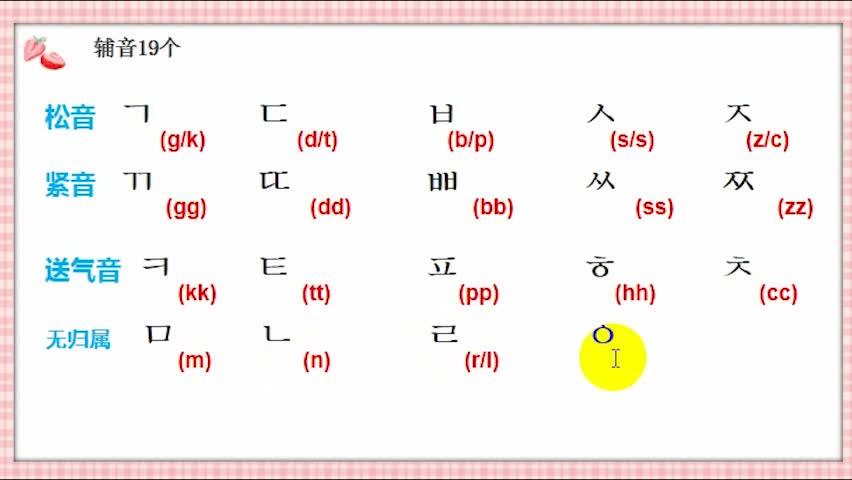 【從零開始學韓國語】四十音學完之後的韓語基礎會話