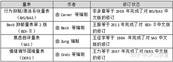 对国外成熟量表进行本土化的改编与探索 - 知乎