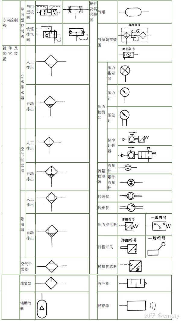 符号大全 empty 学习照亮生活 12人赞同了该文章 1,接头与马达 2,动力