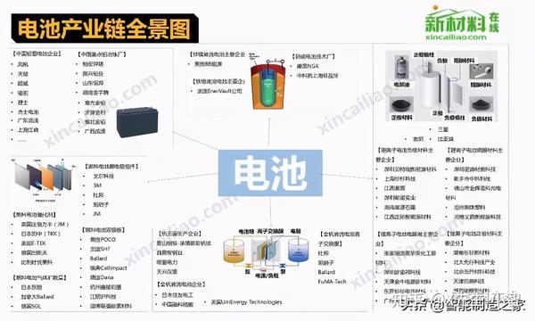 100大产业链全景图(2020版)及智能制造50大产业链 - 知乎