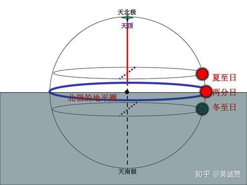太阳钟和水钟的计时原理分别是什么(3)
