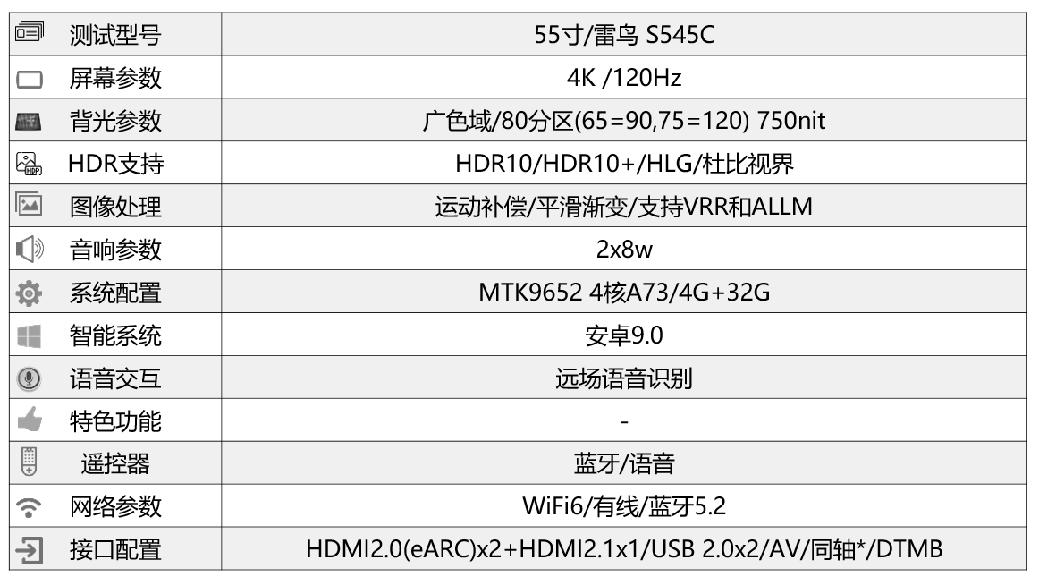 配置又涨了多分区背光液晶雷鸟55s545c详评