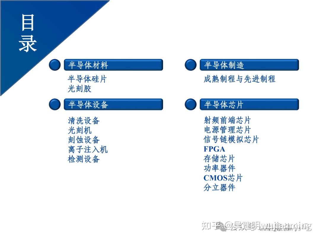 半导体产业链全景梳理 - 知乎