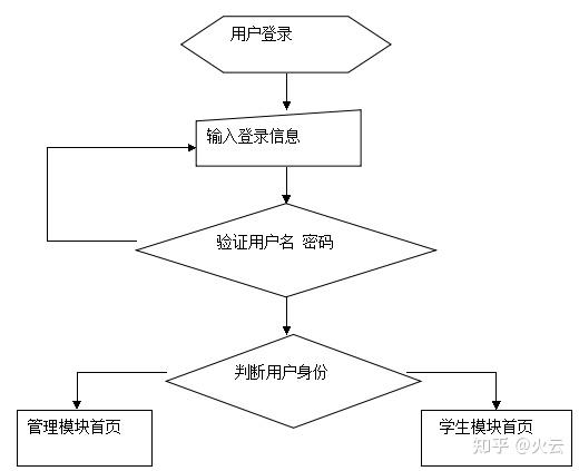 什么是面向对象，什么是面向对象技术