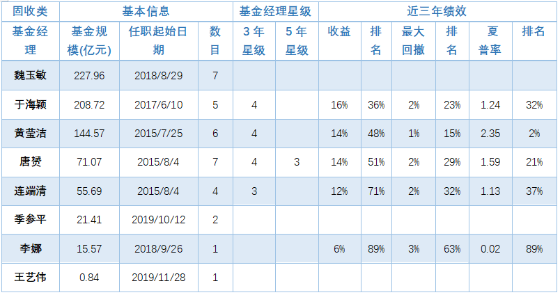 基金公司门派榜交银施罗德基金管理有限公司