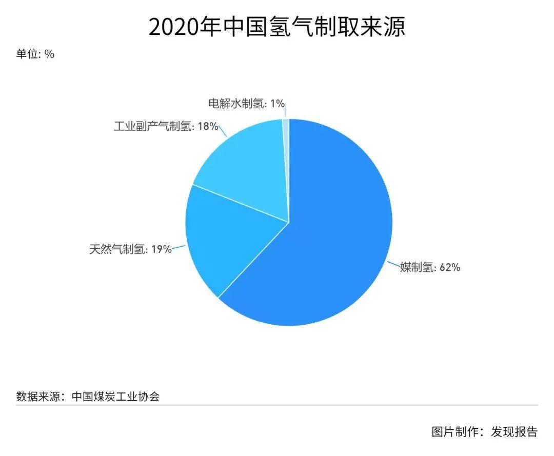 2060碳中和目標實現的關鍵之年清潔能源的革命正式打響