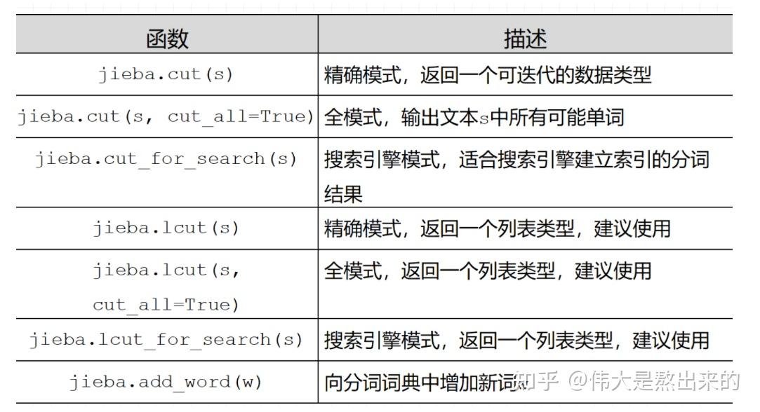 语言攻击