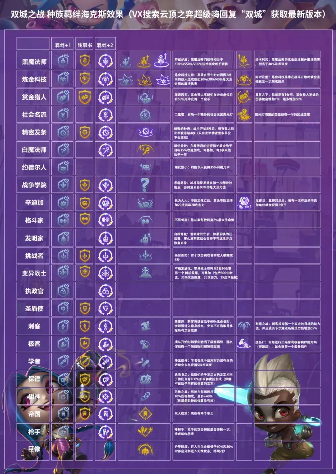 云顶之弈s6海克斯芯片图片