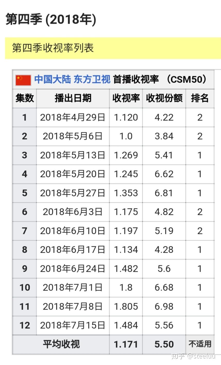 极限挑战每一季每一期的收视率是多少