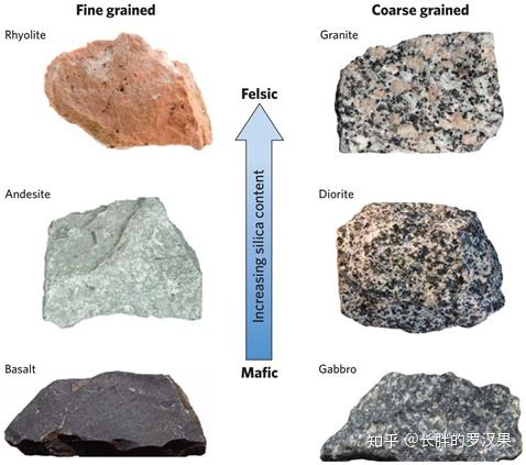 火山岩分类图片