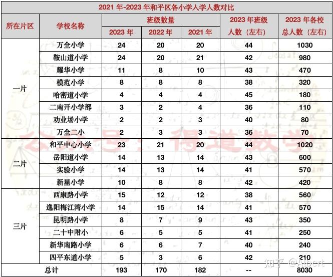 南开区转学政策出台后,家长们千万别盲目,后续而来的忽悠不得不防