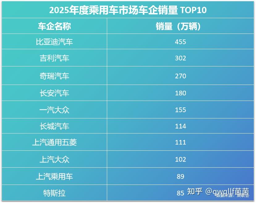 比亚迪30.55%复购率一骑绝尘,揭秘存量市场增长密码