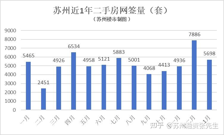 近期！苏州2000多个小区房价曝光！哪些抗跌？ - 知乎