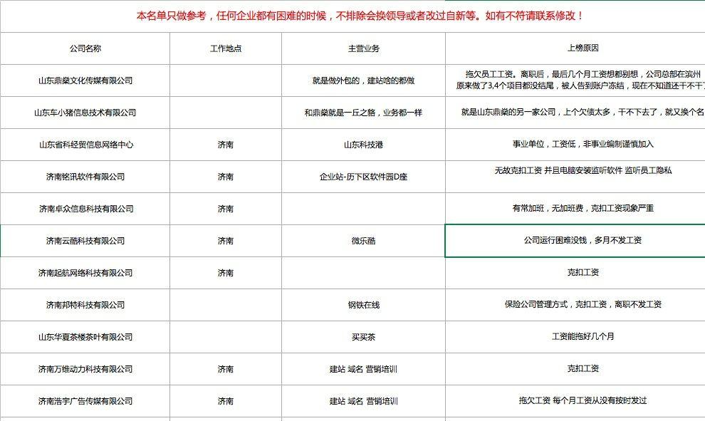 自学的java找工作中,以前不是做软件的,转行的