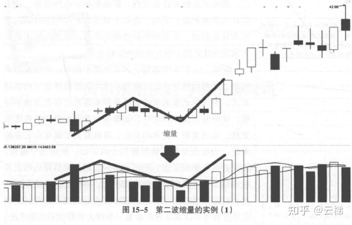 利弗莫尔战法之趋势突破点和n字结构