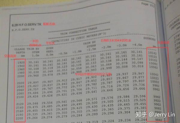 液体货的现场计量,计算及取样 (2)- 现场计量,测温和体积计算 - 知乎