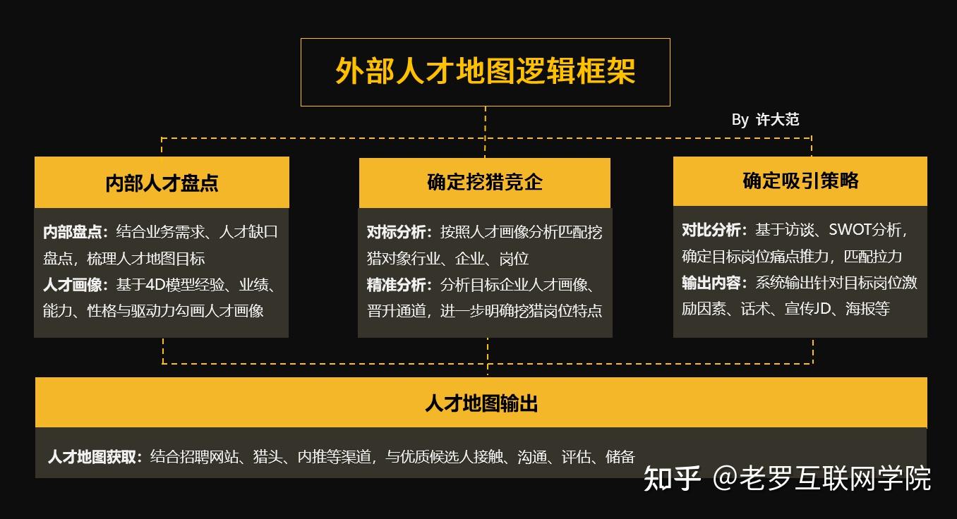 在0-100人团队招聘如何精准高效,先做一份外部人才地图