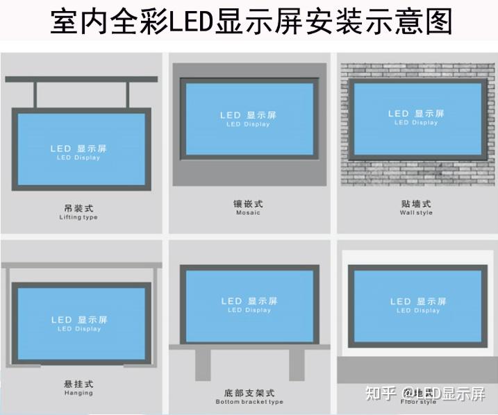 led大屏幕怎麼選型號顯示屏安裝需要怎麼配置包含了哪些東西