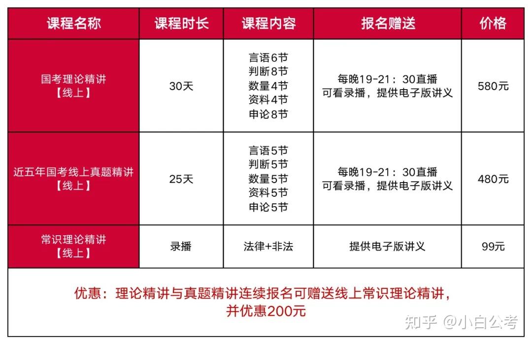 培訓公務員機構好做嗎_培訓公務員機構好干嗎_公務員培訓哪個機構好