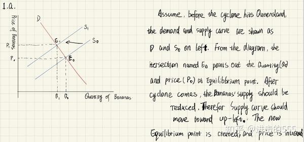 经济学原理——供求关系 (Demand And Supply） - 知乎