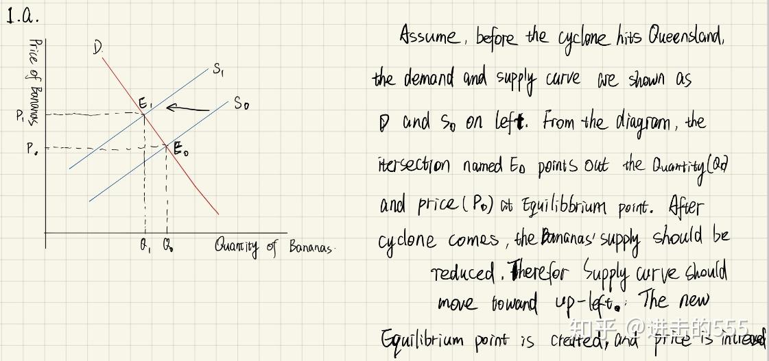 经济学原理——供求关系 (Demand and Supply） 知乎