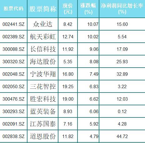 精選20只特斯拉概念優質股20元以下高潛力高成長股民穩了