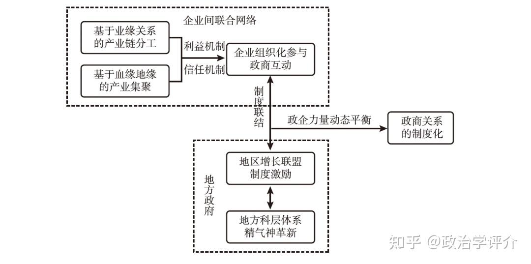 制度化的政商关系何以形成基于m市的历史性分析