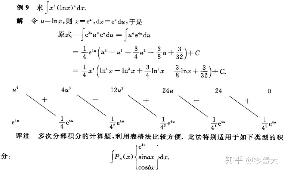 不定积分的解题思路及技巧总结