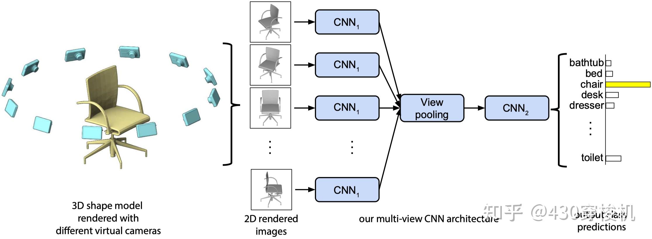 Voxel point cloud mesh paper 
