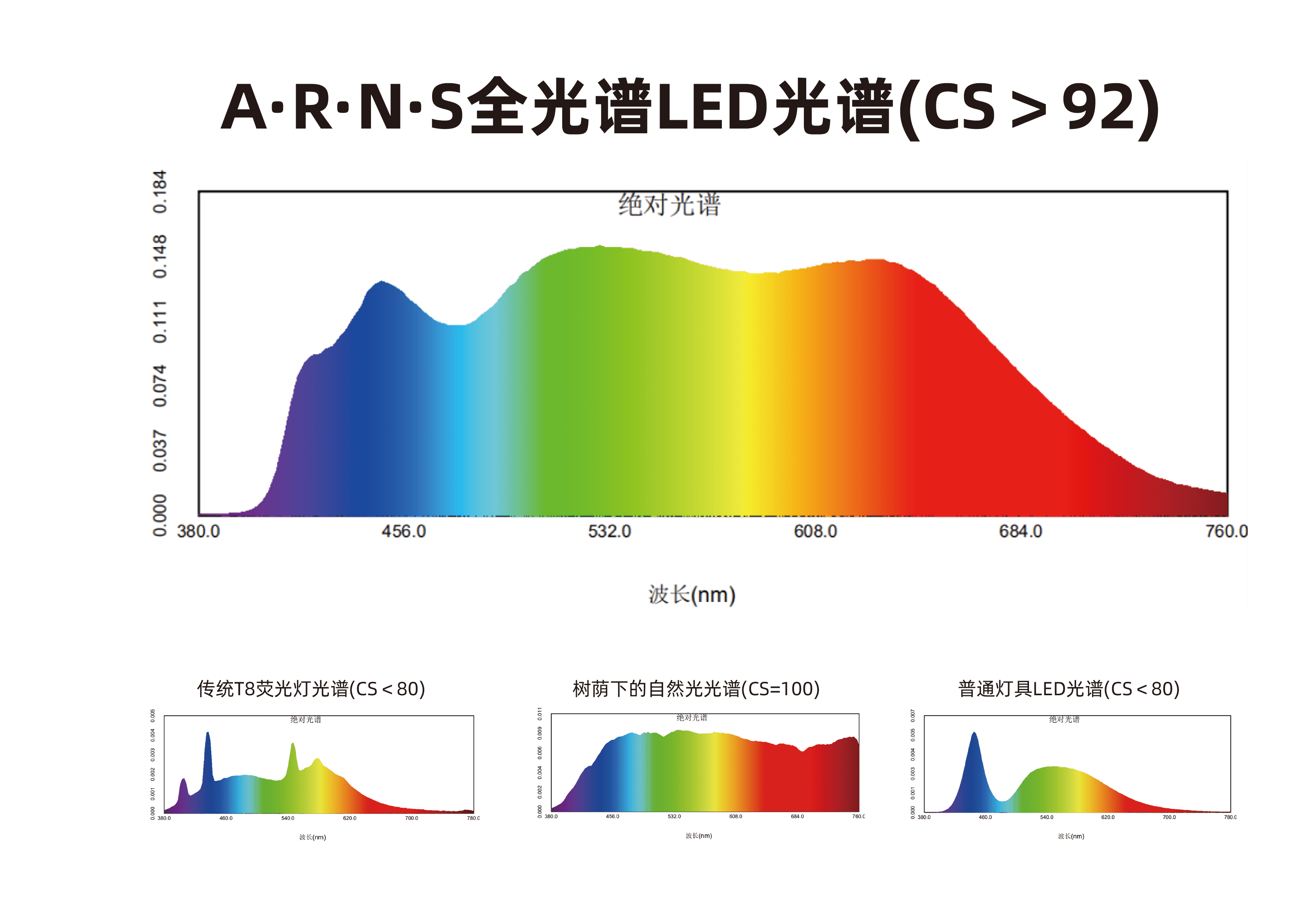 光谱连续性指标