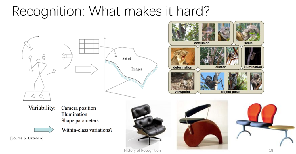 一篇文章看懂物体检测的发展脉络 转 一篇文章看懂物体检测的发展脉络 转