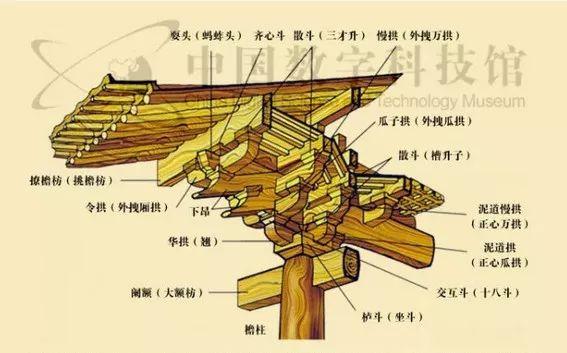 斗拱是中国木架建筑特有的构件——斗拱——(清工部《工程做法则例》