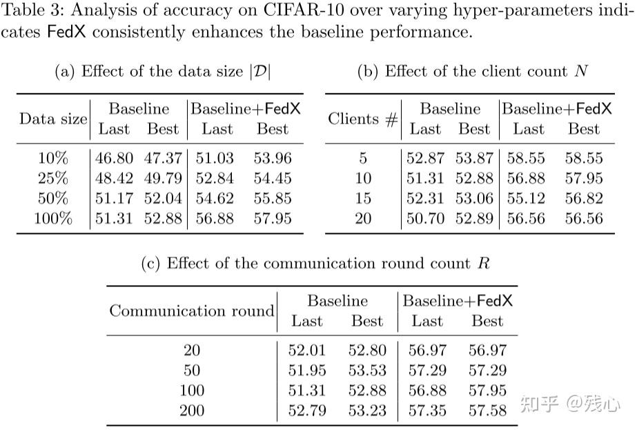 Fedx unsupervised federated learning with cross knowledge distillation